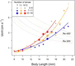 Thermal impacts on the growth, development and ontogeny of critical swimming speed in Atlantic herring larvae