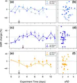 Linking rates of metabolism and growth in marine fish larvae